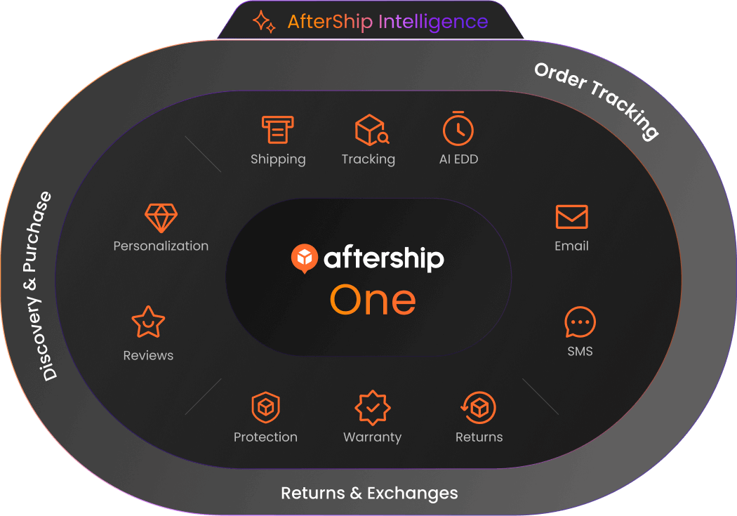 aftership one intelligence panel mobile v