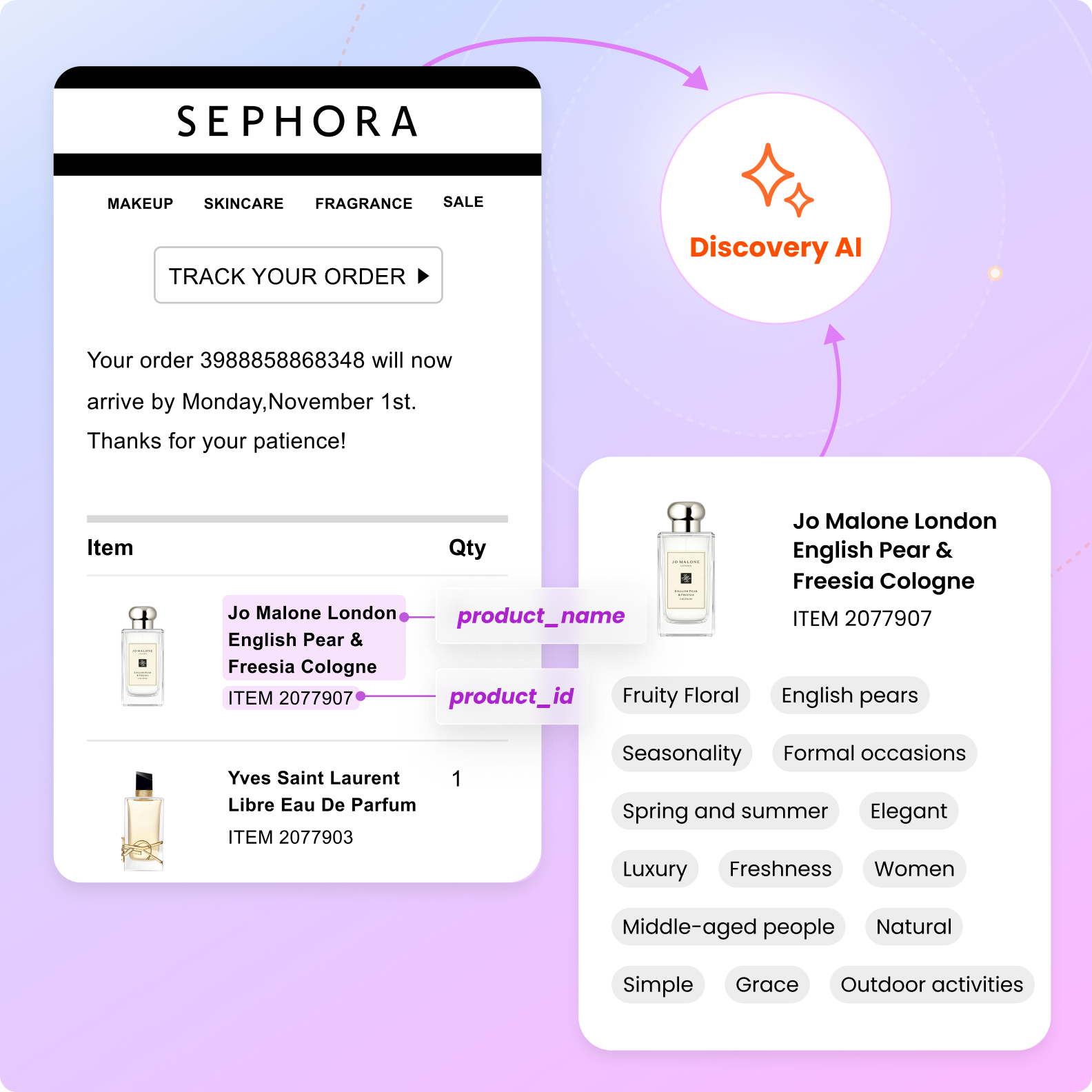 monetize from shopping trends