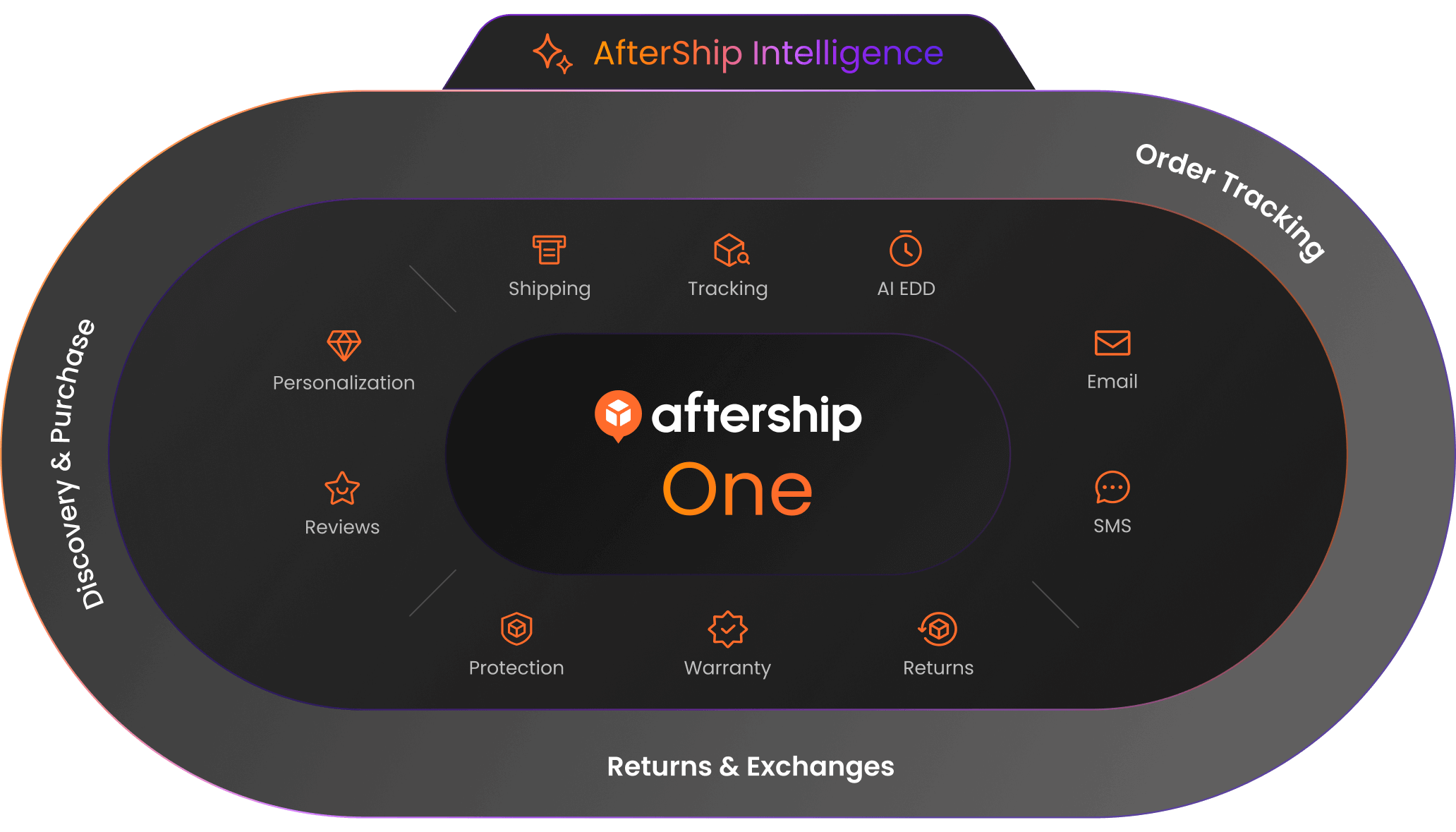 aftership one intelligence panel v